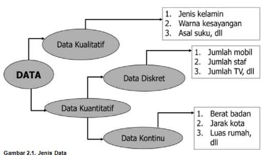 Teknik analisis statistik yang digunakan untuk menganalisis data dengan cara mendeskripsikan atau me