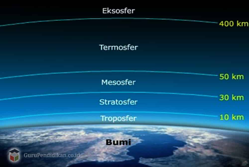 Pengertian Atmosfer Bumi, Jenis, Fungsi dan Lapisan